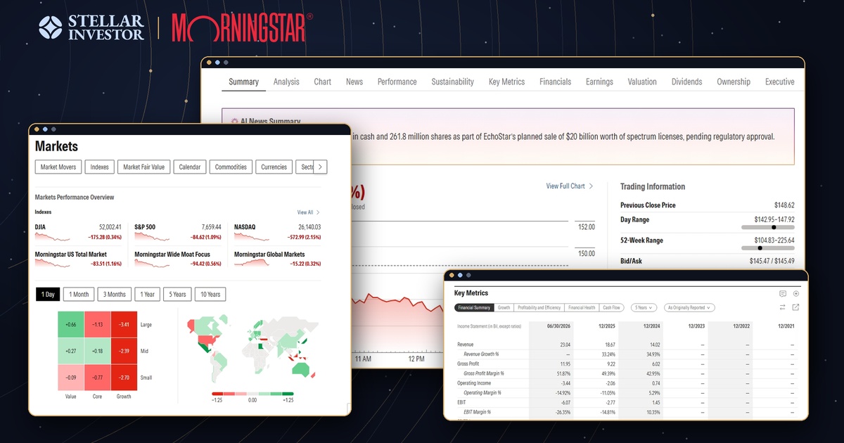 Morningstar Investor screens showing a stock chart with AI news summary, a key metrics table, and the markets overview